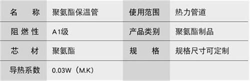 玉树聚氨酯预制直埋保温管产品参数