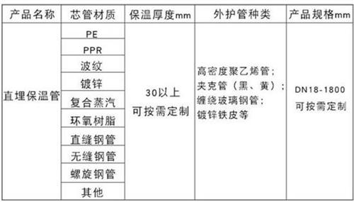 玉树热力聚氨酯保温管产品材质